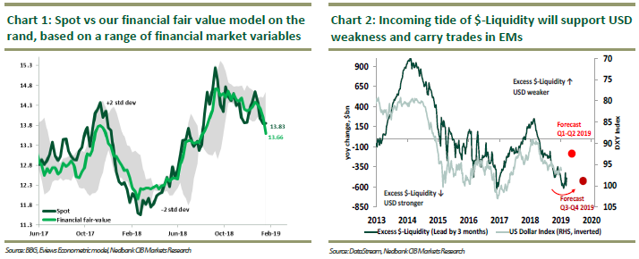 Sa Fx Rand Reduce Risk Into Strength - 