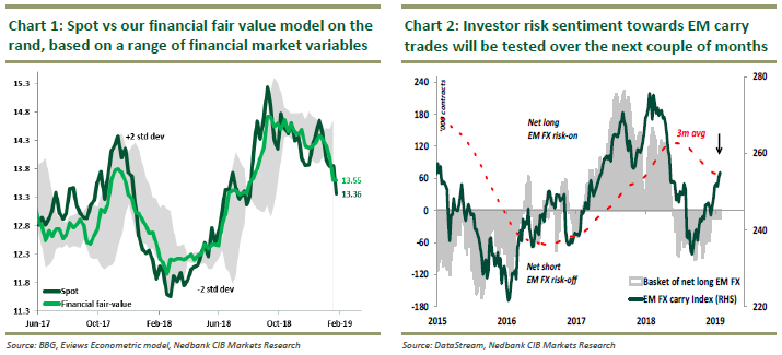 SA FX: Rand: Fed put alive and well, but will it be enough?