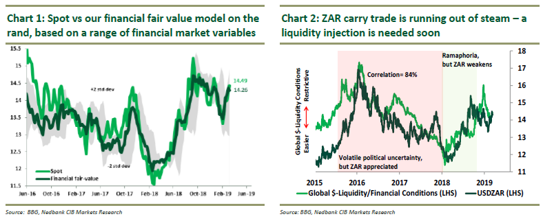 Sa Fx Insight Rand The Fed Can Be Your Friend Or Foe - 