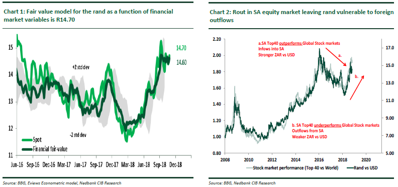 Sa Fx Rand Stumbling Blocks - 