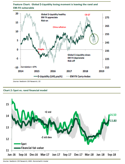 Forex liquidity measure