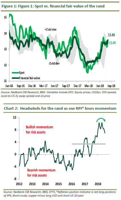 Sa Fx Rand Vulnerabilities Emerge Again - 